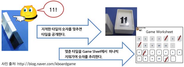 3.선 플레이어는 다른 플레이어들 중 한 명의 숫자 타일을 지적  자신의 Game Sheet을 활용 숫자를 추리한다. 
		그리고 추리한 숫자가 맞으면 지적 당한 플레이어는 맞춘 숫자 타일을 공개하고, 선 플레이어는 다른 플레이어의 타일을 지적 다시 맞추거나 다음 플레이어에게 순서를 넘길 수 있다.
