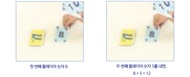 기본게임 진행방법 :첫 번째 플레이어 숫자 8
두 번째 플레이어 숫자 5를 내면, 
8 + 5 = 12

