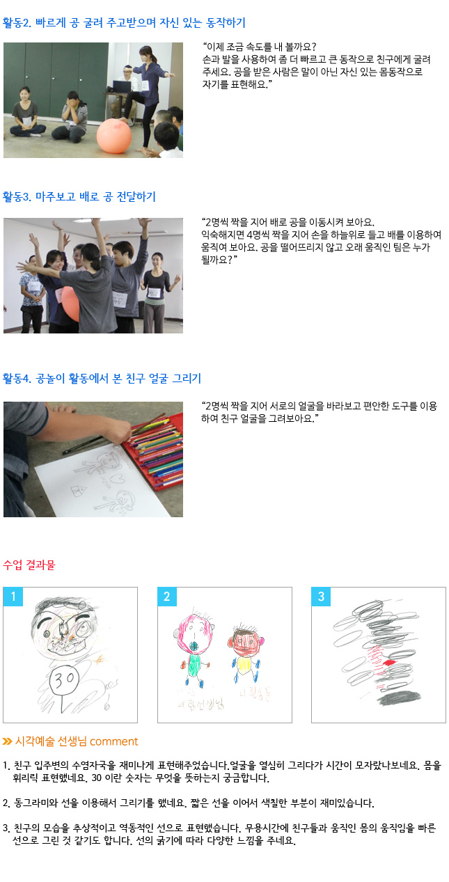 활동2. 빠르게 공 굴려 주고받으며 자신 있는 동작하기










“이제 조금 속도를 내 볼까요? 손과 발을 사용하여 좀 더 빠르고 큰 동작으로 친구에게 굴려주세요. 공을 받은 사람은 말이 아닌 자신 있는 몸동작으로 자기를 표현해요.”

활동3. 마주보고 배로 공 전달하기



“2명씩 짝을 지어 배로 공을 이동시켜 보아요. 익숙해지면 4명씩 짝을 지어 손을 하늘위로 들고 배를 이용하여 움직여 보아요. 공을 떨어뜨리지 않고 오래 움직인 팀은 누가 될까요?”

활동4. 공놀이 활동에서 본 친구 얼굴 그리기


“2명씩 짝을 지어 서로의 얼굴을 바라보고 편안한 도구를 이용하여 친구 얼굴을 그려보아요.”

◆ 수업 결과물



   ▶ 시각예술 선생님 comment

   친구 입주변의 수염자국을 재미나게 표현해주었습니다.
   얼굴을 열심히 그리다가 시간이 모자랐나보네요.
   몸을 휘리릭 표현했네요.
   30 이란 숫자는 무엇을 뜻하는지 궁금합니다.


   ▶ 시각예술 선생님 comment

   동그라미와 선을 이용해서 그리기를 했네요.
   짧은 선을 이어서 색칠한 부분이 재미있습니다.


 

    ▶ 시각예술 선생님 comment

    친구의 모습을 추상적이고 역동적인 선으로 표현했습니다.
    무용시간에 친구들과 움직인 몸의 움직임을 
    빠른 선으로 그린 것 같기도 합니다. 
    선의 굵기에 따라 다양한 느낌을 주네요.




